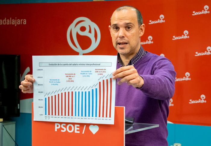 Bellido considera la subida del SMI como otra muestra de que “jamás un gobierno ha tenido tanto compromiso con la justicia social”