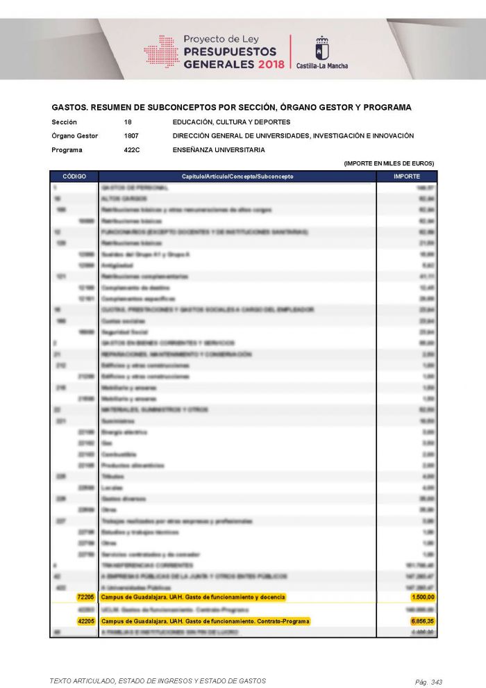 Esteban asegura que el alcalde de Guadalajara “no quiere que empiecen las obras del campus”